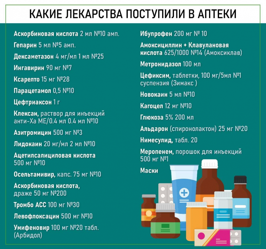 Где Можно Купить Лекарство Парахан