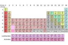 Таблица Менделеева пополнилась новыми элементами