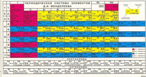 Японий станет 113-м элементом таблицы Менделеева