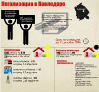 В Павлодаре легализовано имущества на 2,8 миллиарда тенге