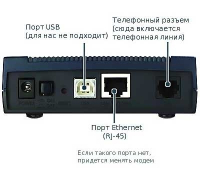 Куплю DSL модем