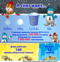 Снеговик на самовывоз