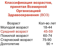 Классификация возрастов