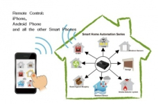 Hardwareman vs SmartHome