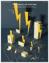 Инфографика об энергопотрелении.