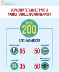 В управлении образования Павлодарской области рассказали о том, кто может претендовать на образовательные гранты из областного бюджета