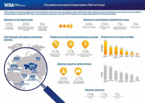 Visa демалысқа қазақстандықтармен бірге аттанды