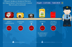 Что можно привезти в ТС без пошлин, налогов и сборов?